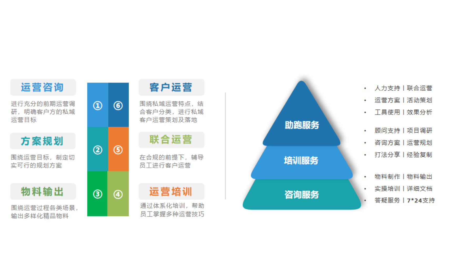 一企三营 金融机构一体化社交营销解决方案